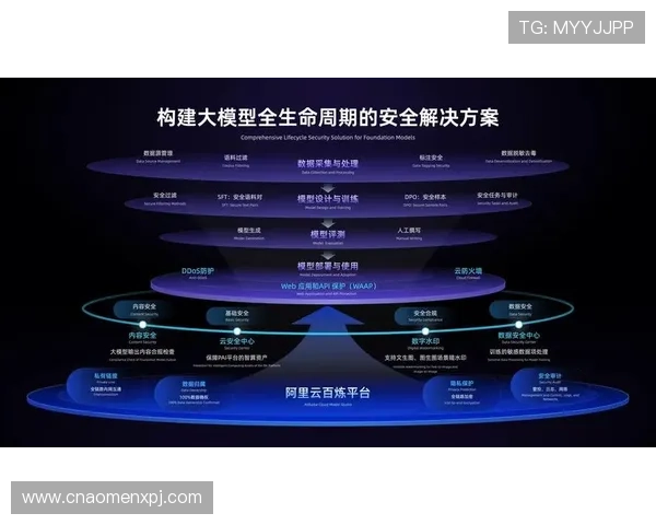 澳门葡京官网手机版安全保障措施详解保障玩家个人信息和资金安全的最佳实践