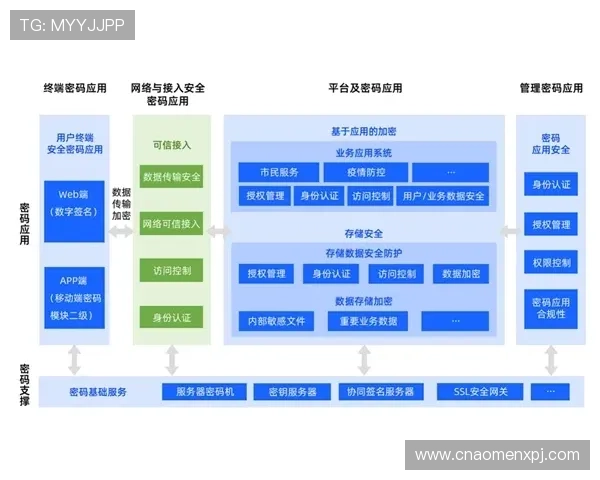 hkjc中文站：香港赛马会中文平台的安全保障措施与用户隐私保护方案
